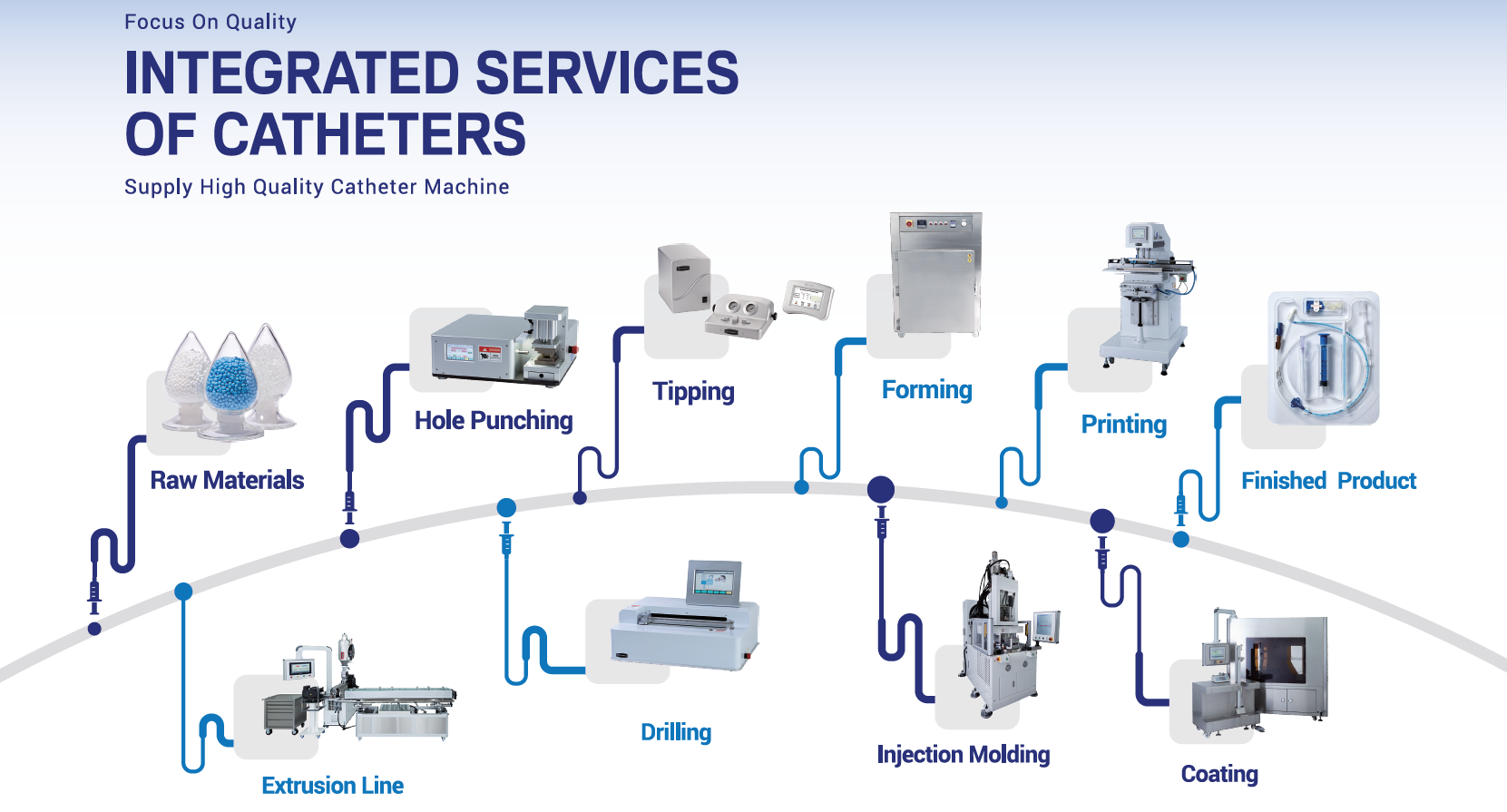 Catheter machines