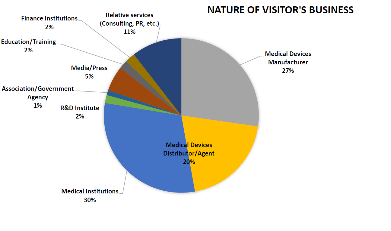 Cuumed in the 79th China International Medical Equipment Fair 