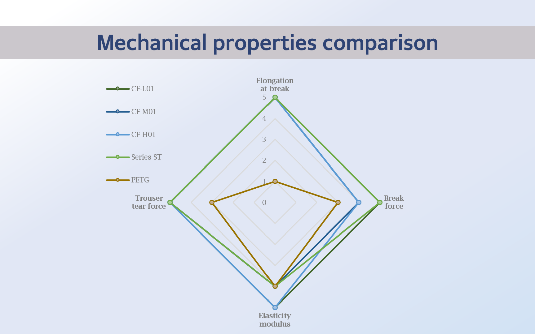 What are our clear coping material's advantages?