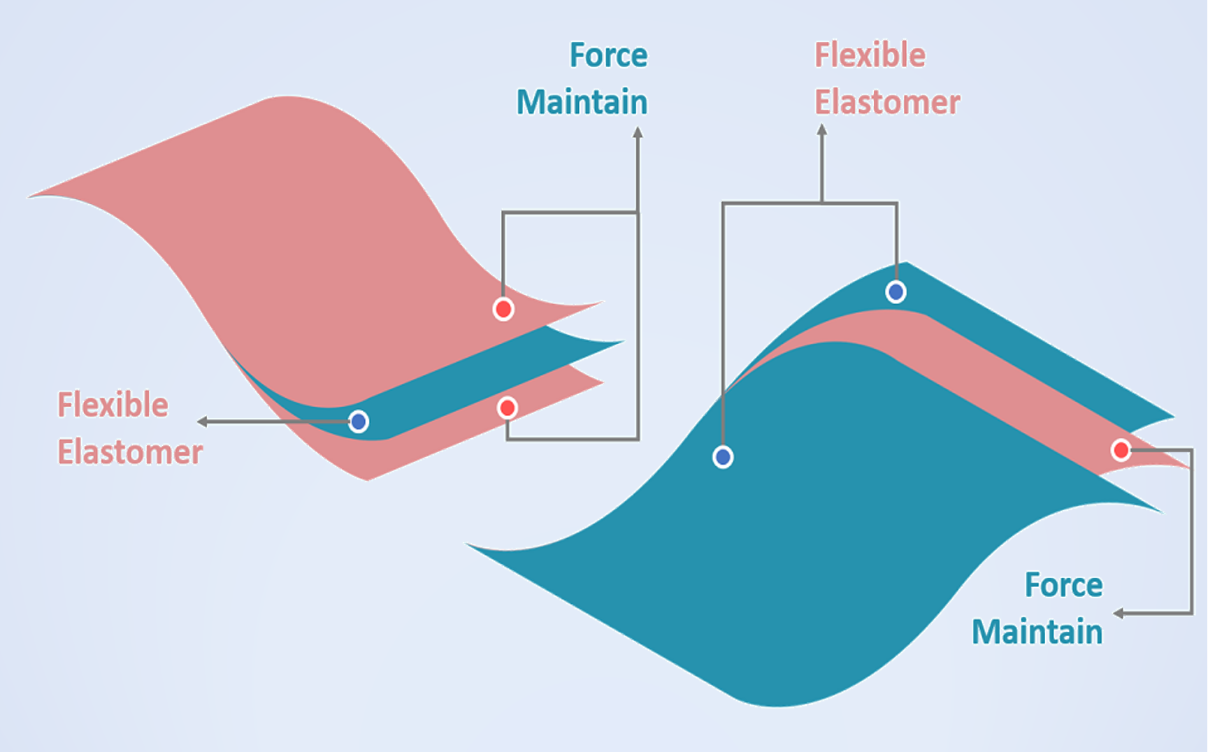 What makes our clear retainer material's better?